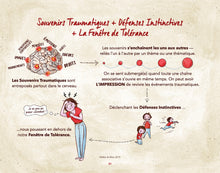 Load image into Gallery viewer, Se Rétablir d'un traumatisme - Guide simplifié destiné aux thérapeutes - livre électronique