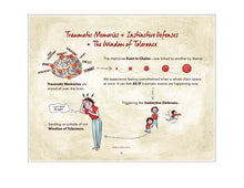 Load image into Gallery viewer, Trauma Recovery Guidebook for Therapists - eBook