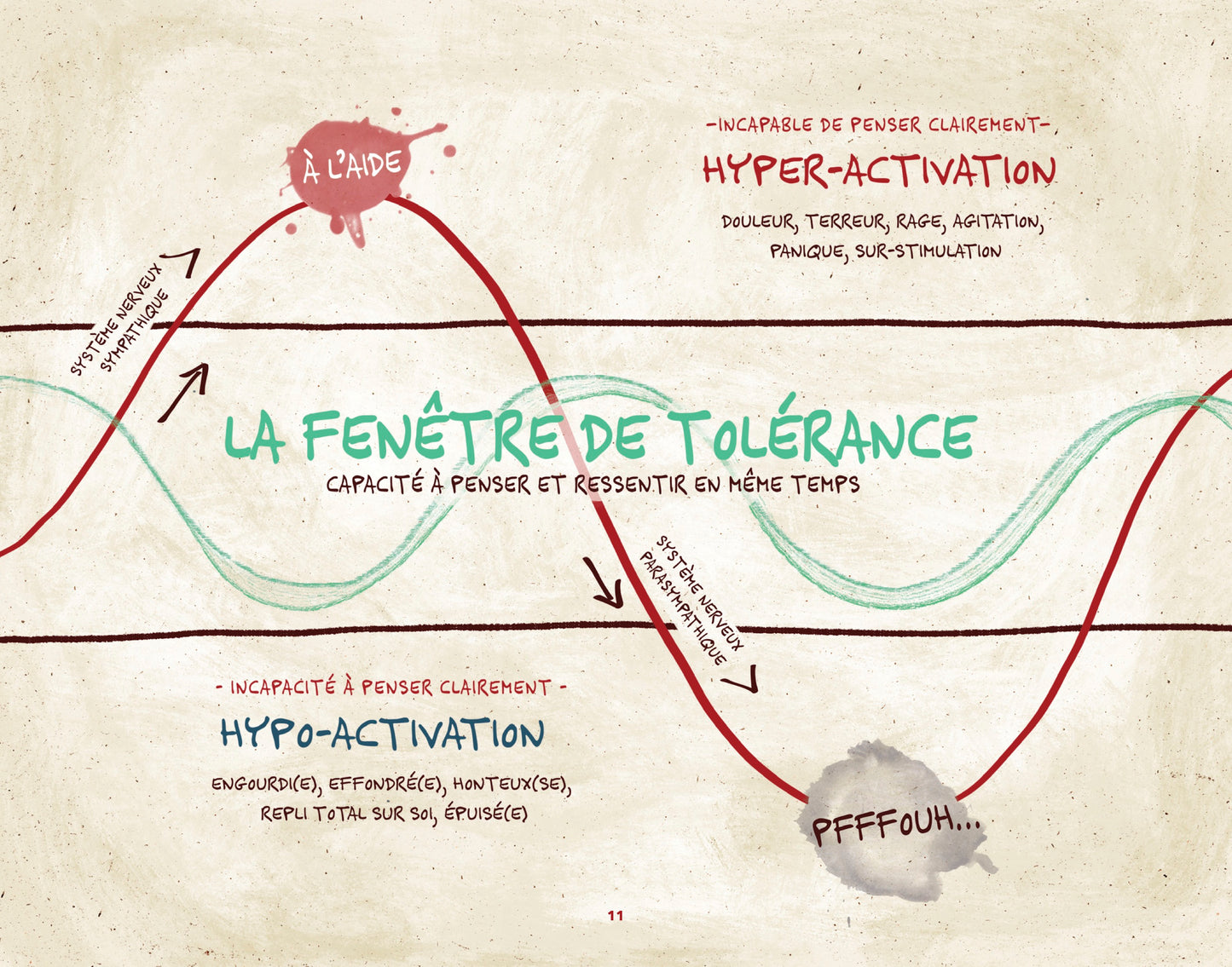 Se Rétablir d'un traumatisme - Guide simplifié destiné aux thérapeutes - livre électronique
