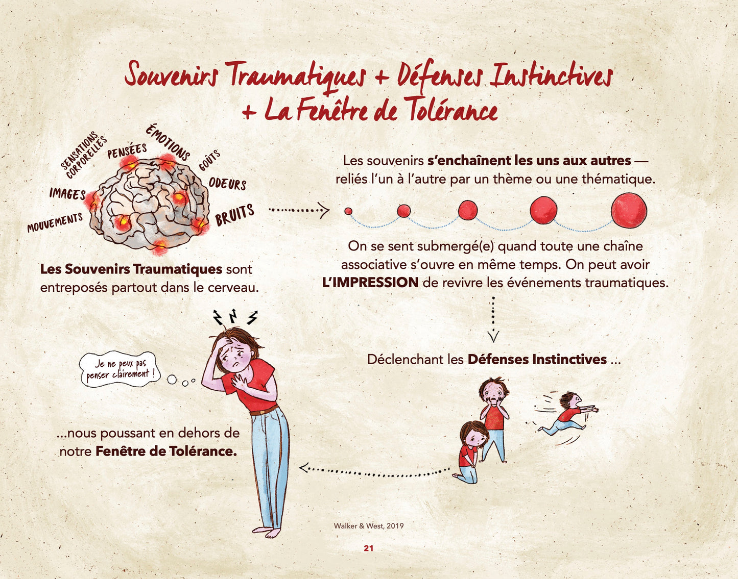 Se Rétablir d'un traumatisme - Guide simplifié destiné aux thérapeutes - livre électronique