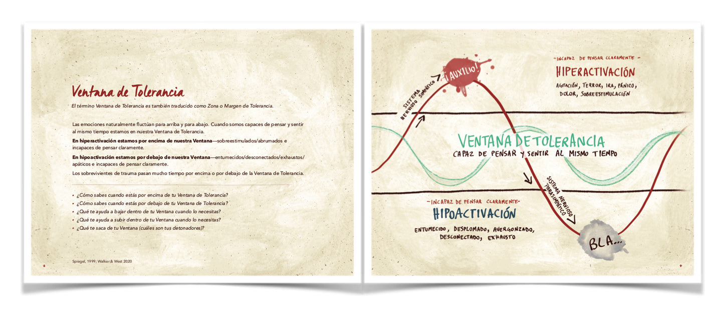Manual de Recuperación del Trauma… Para Ti - libro electrónico