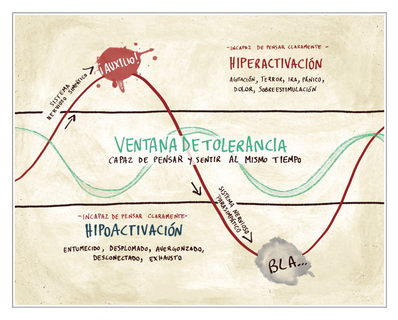 Guía de Recuperación del Trauma para Terapeutas - libro electrónico