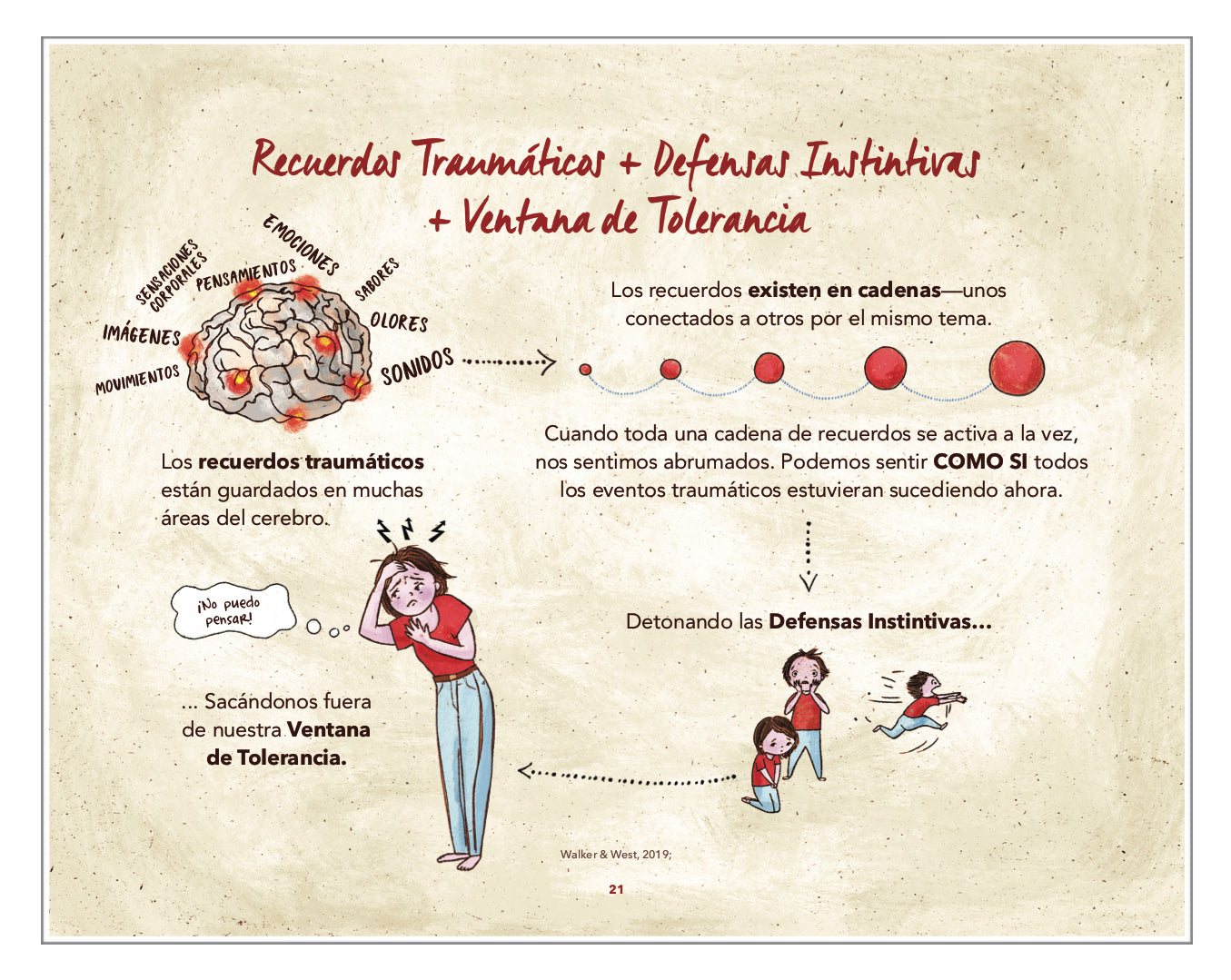 Guía de Recuperación del Trauma para Terapeutas - libro electrónico