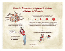 Cargar imagen en el visor de la galería, Guía de Recuperación del Trauma para Terapeutas - libro electrónico 
